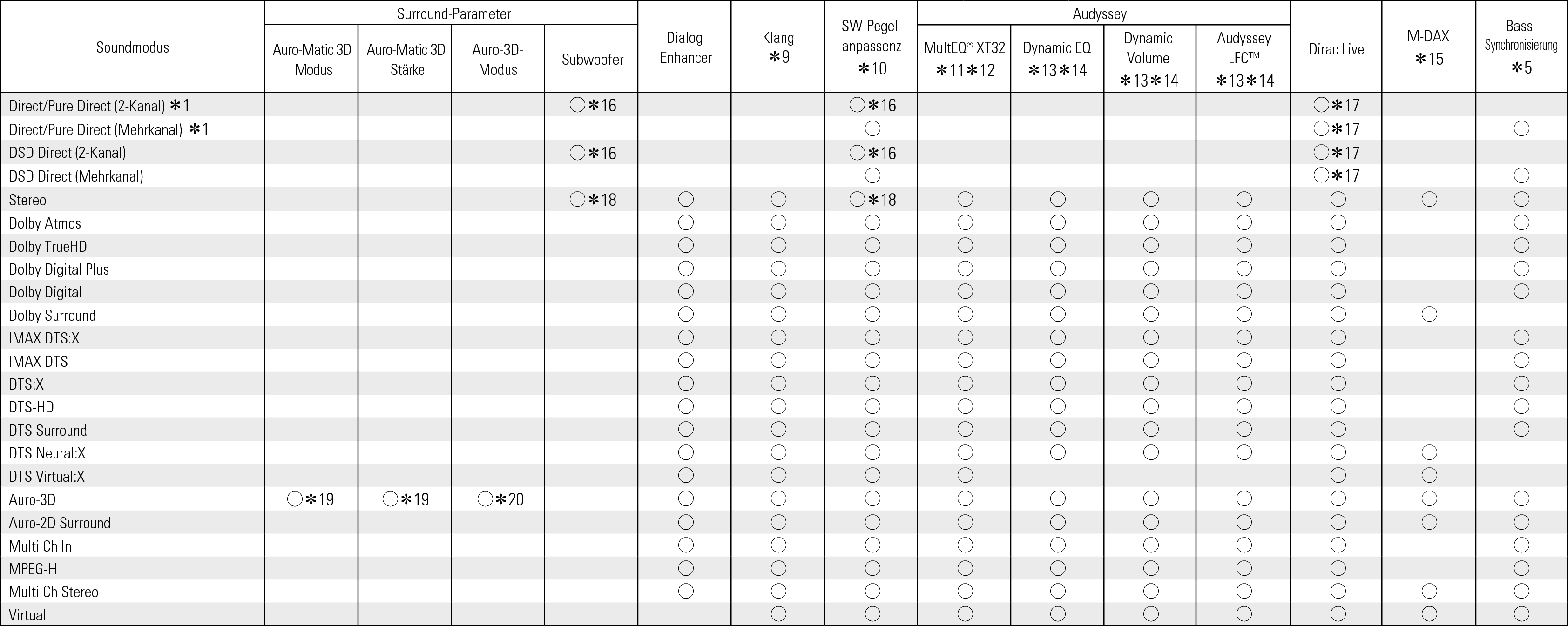 Smode & Spara2 AV10